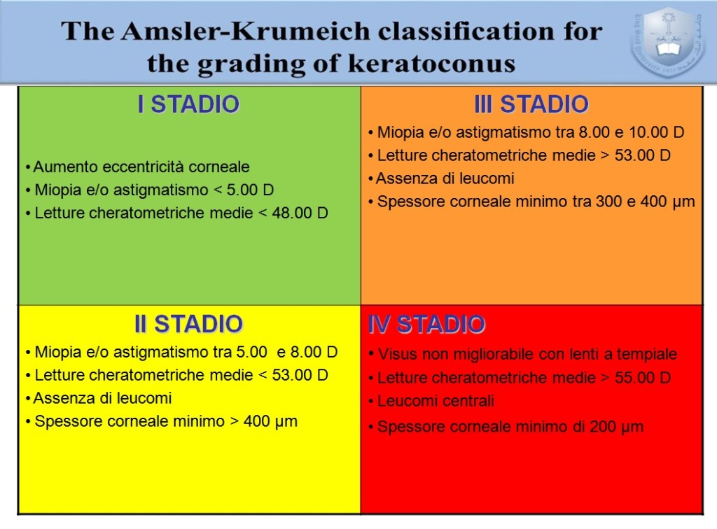 Lenti A Contatto Per CheratoconoCheratocono Cos Il Cheratocono E Come 